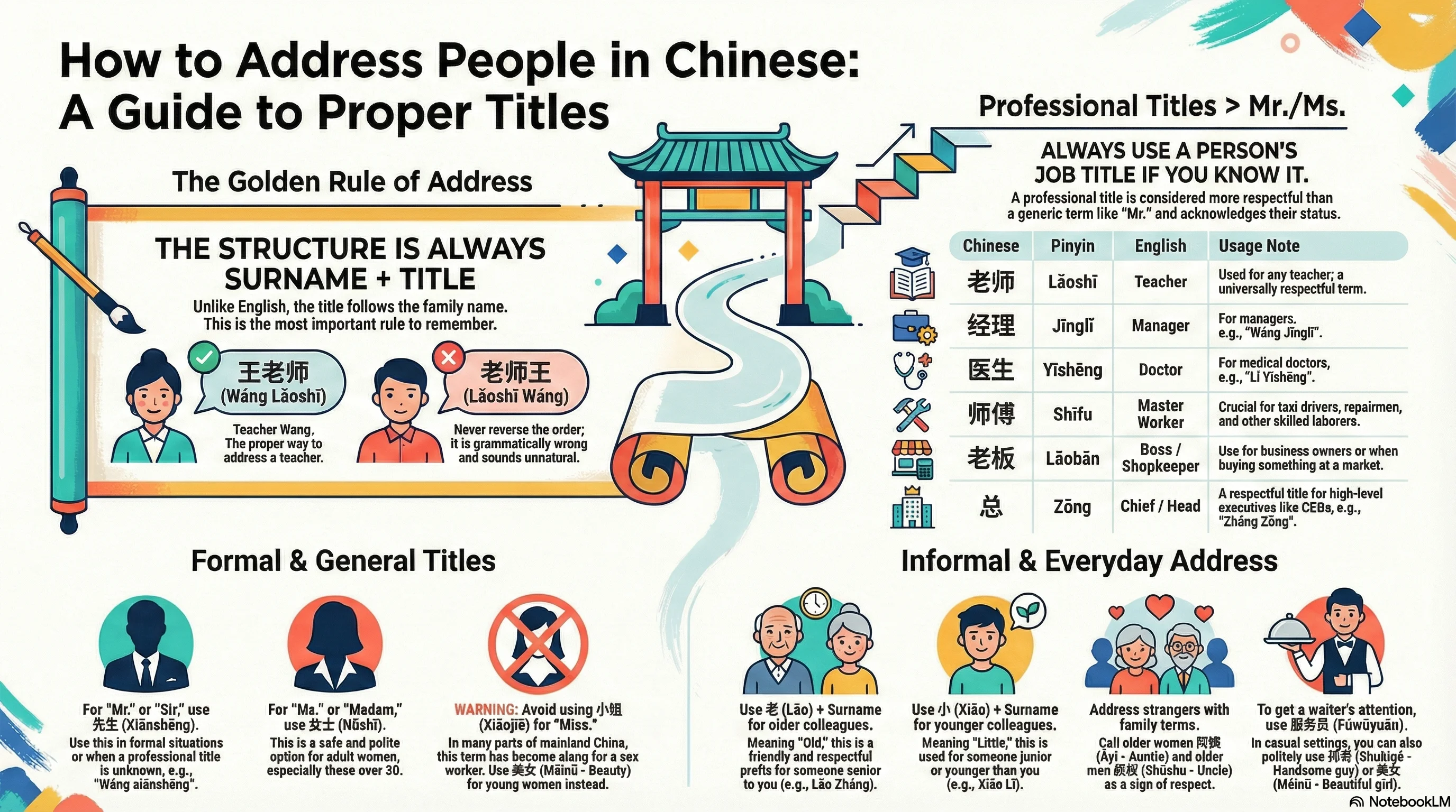 How to Address People in Chinese: The Ultimate HSK Guide to Titles ...